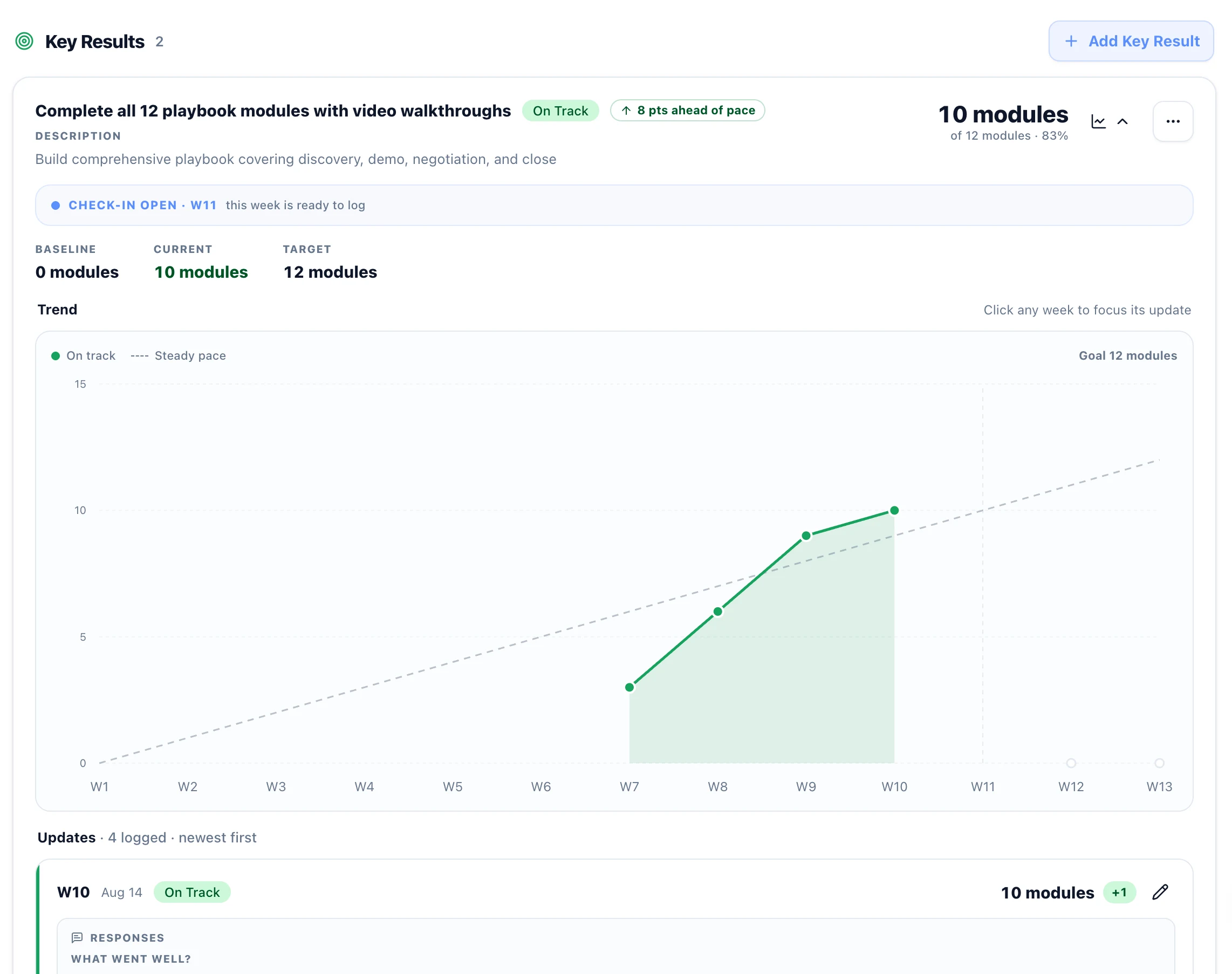 Current Helm Key Result trend, open weekly check-in, and update history